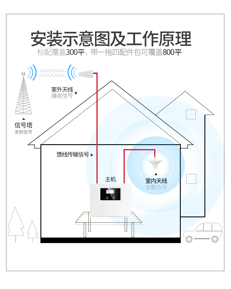 手機(jī)信號增強(qiáng)器的類型及所支持的網(wǎng)絡(luò)類型有哪些？